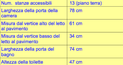 informazioni accessibilità