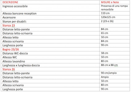 tabella accessibilità