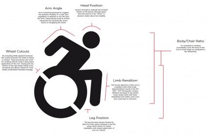nuovo simbolo disabili